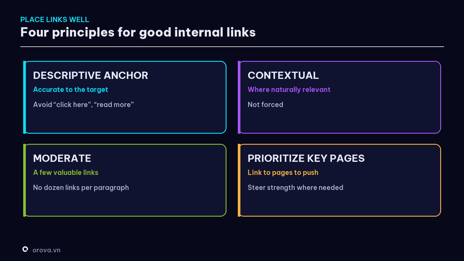 Four principles for good internal links