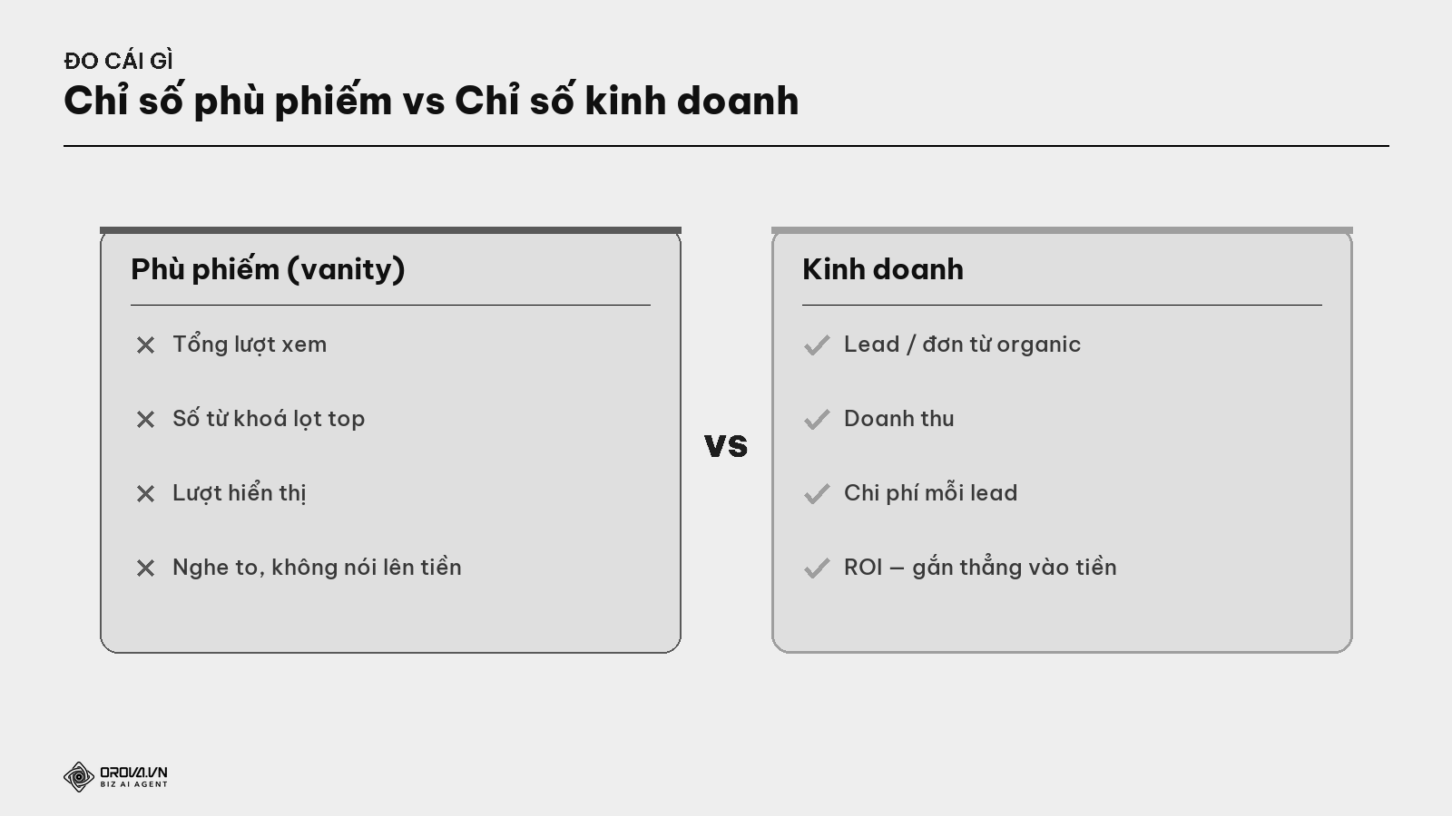 Chỉ số phù phiếm vs Chỉ số kinh doanh