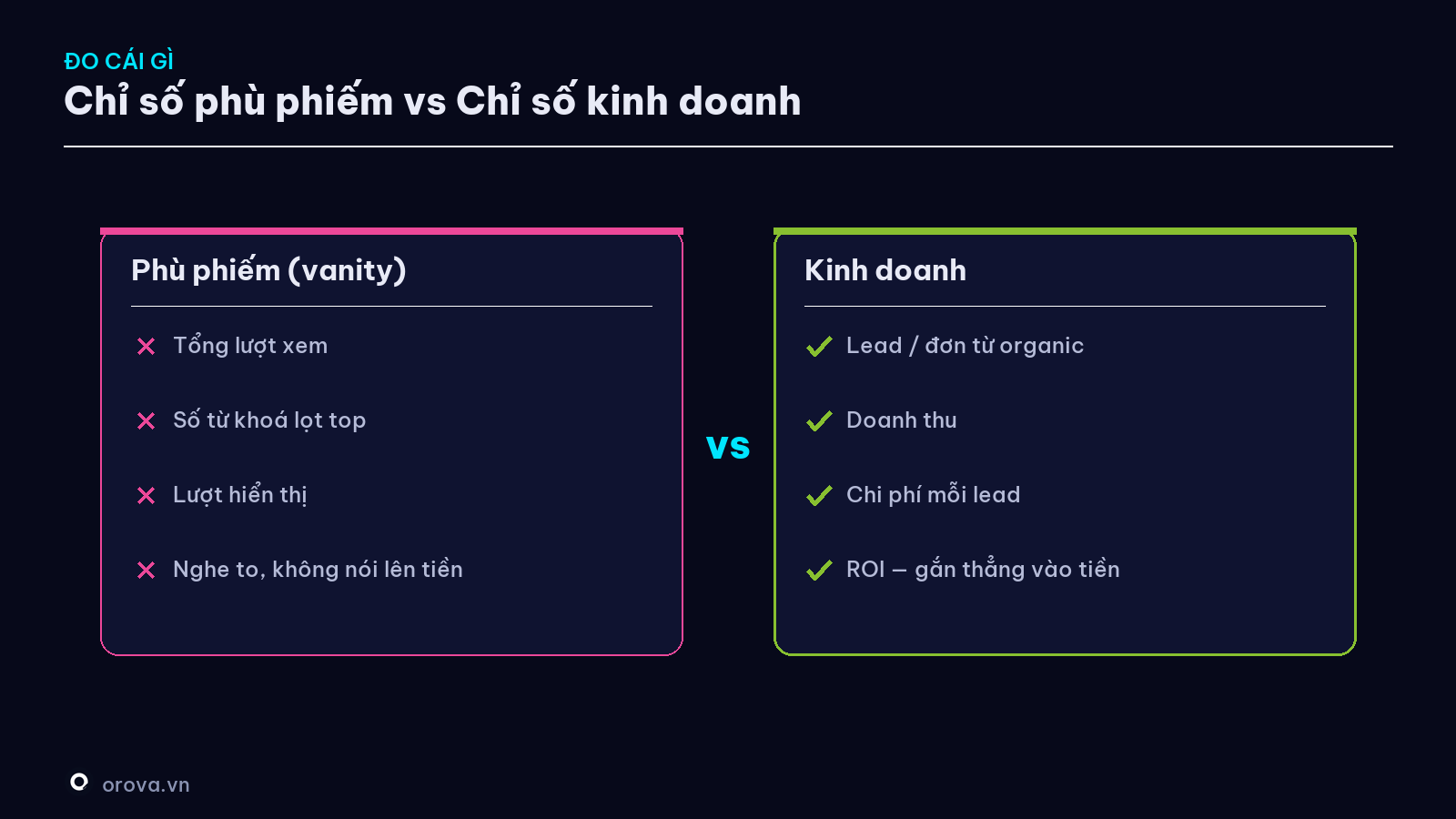 Chỉ số phù phiếm vs Chỉ số kinh doanh