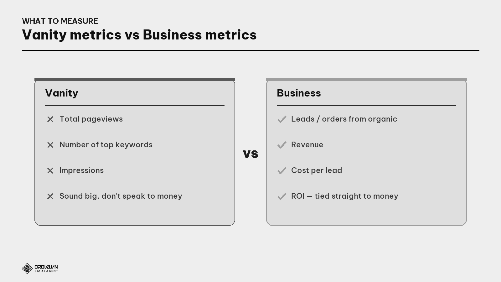 Vanity metrics vs Business metrics