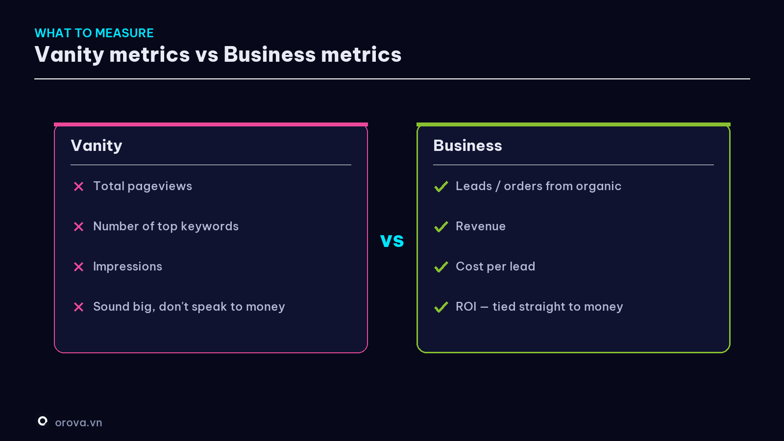Vanity metrics vs Business metrics