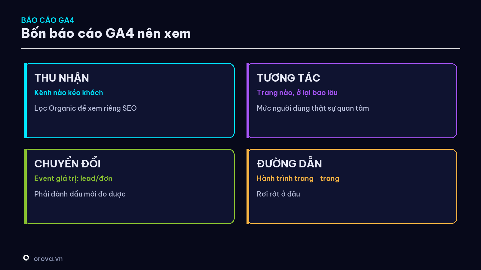Bốn báo cáo GA4 nên xem