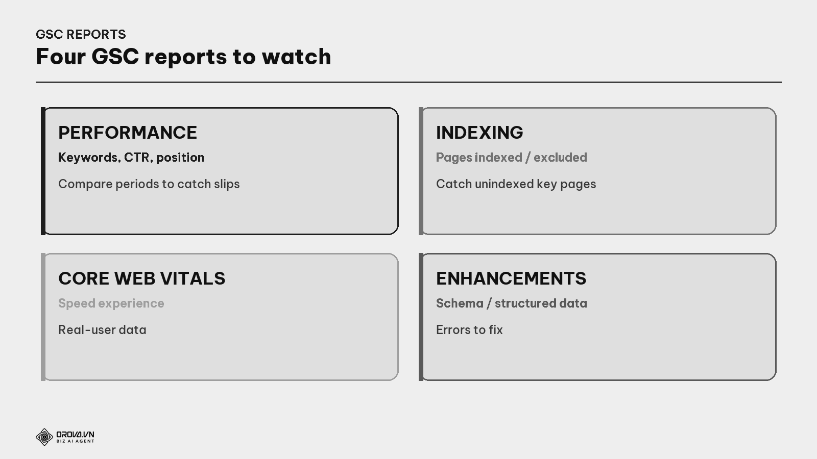 Four GSC reports to watch