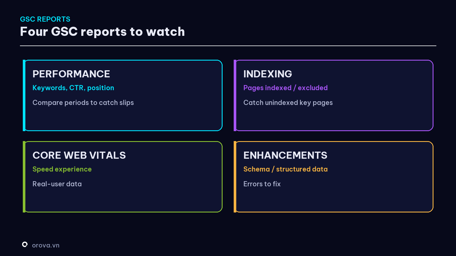 Four GSC reports to watch