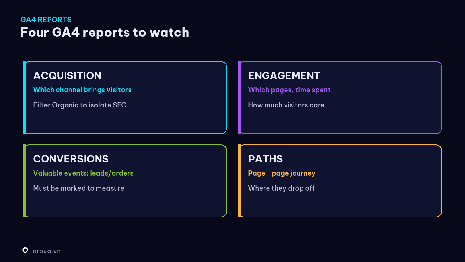 Four GA4 reports to watch