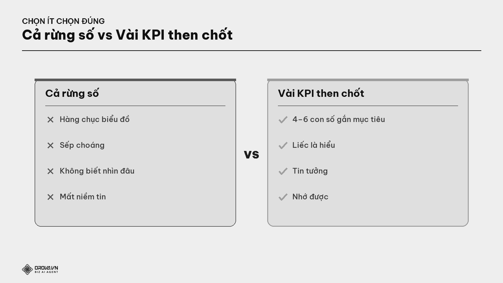Cả rừng số vs Vài KPI then chốt