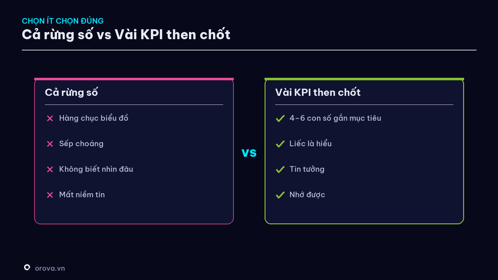 Cả rừng số vs Vài KPI then chốt