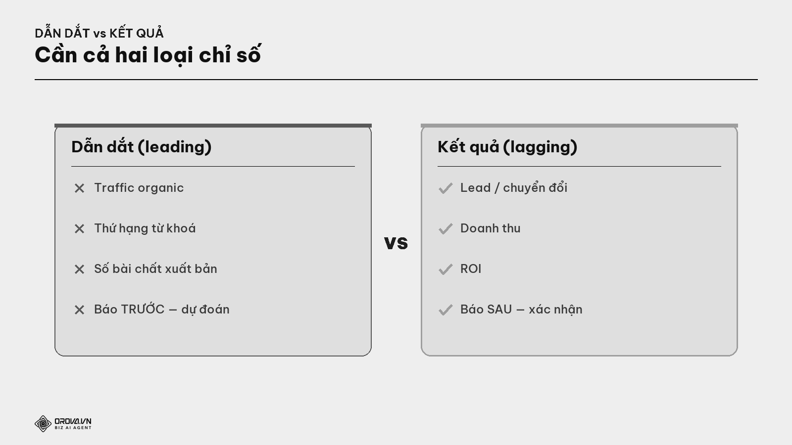 Chỉ số dẫn dắt vs chỉ số kết quả