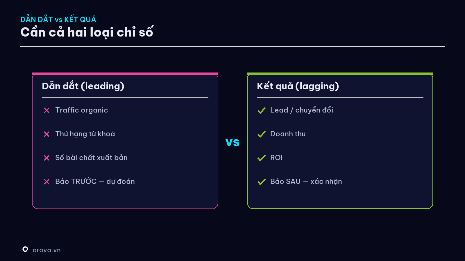 Chỉ số dẫn dắt vs chỉ số kết quả