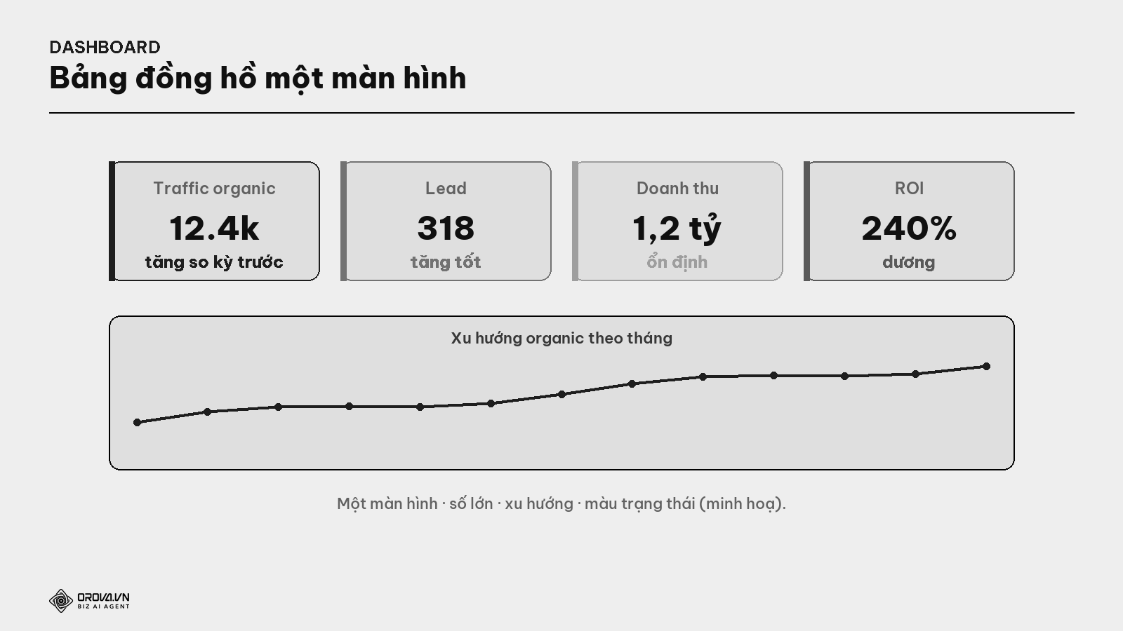Dashboard SEO mẫu cho lãnh đạo