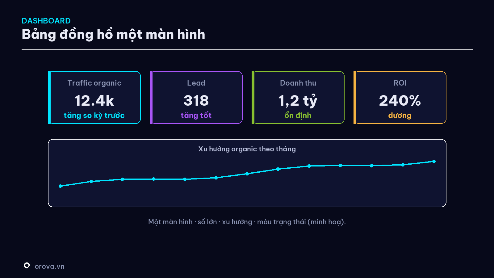 Dashboard SEO mẫu cho lãnh đạo