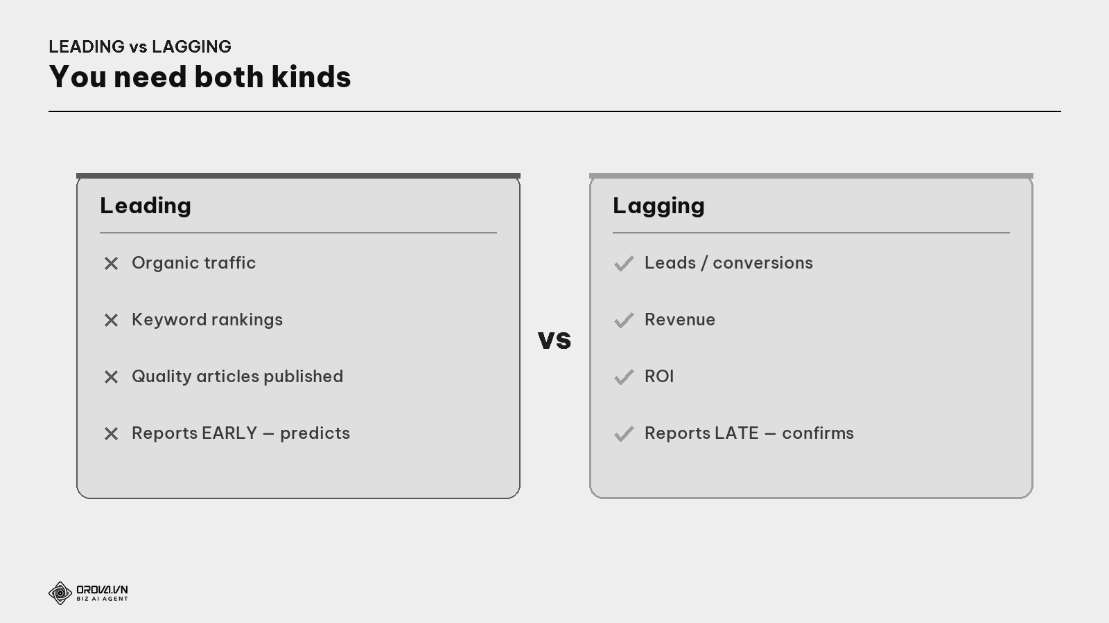 Leading indicators vs lagging indicators
