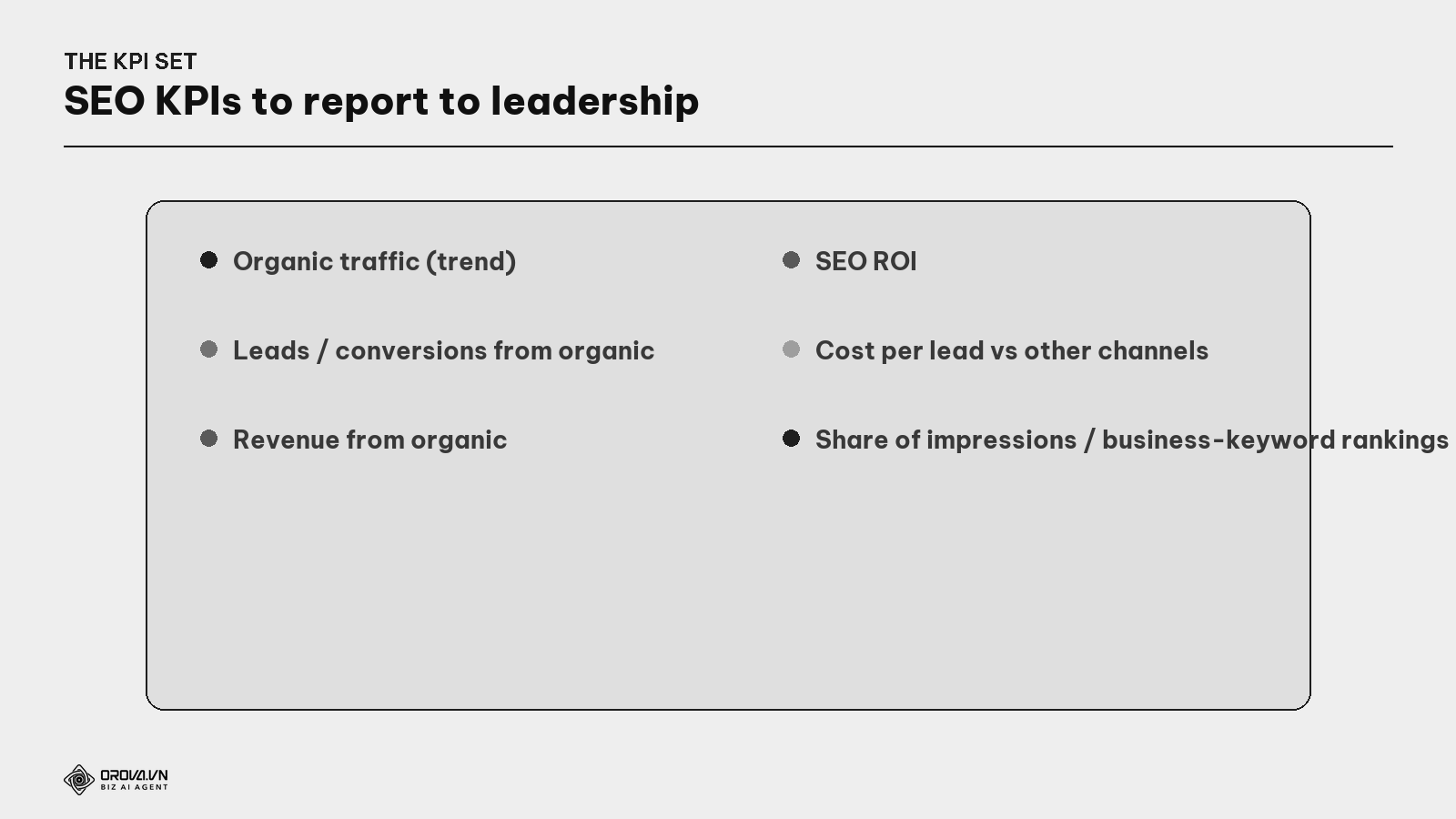 SEO KPIs for leadership
