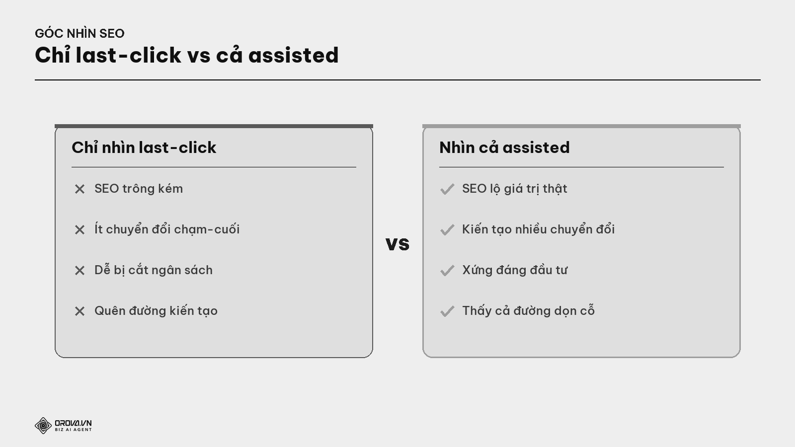 Last-click vs Assisted — góc nhìn về SEO