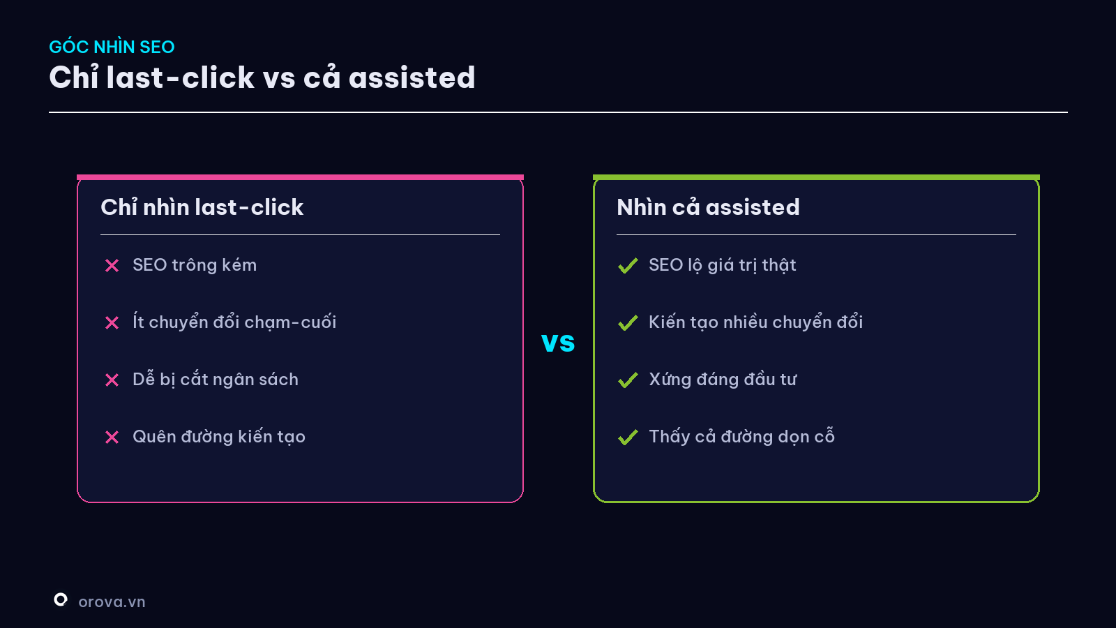 Last-click vs Assisted — góc nhìn về SEO