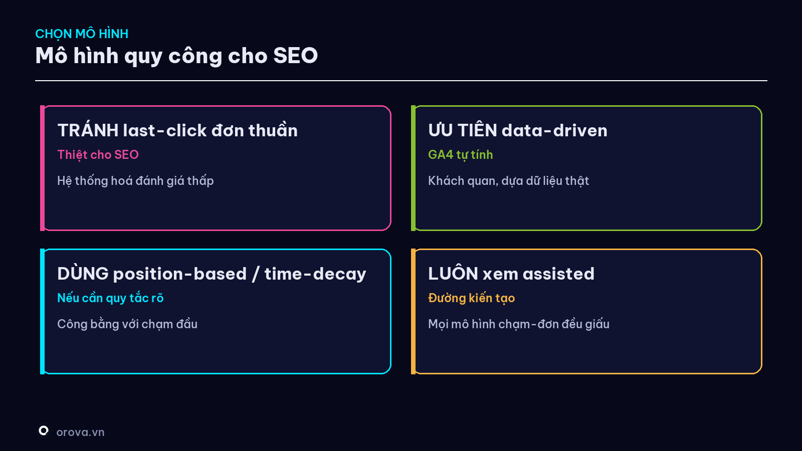 Chọn mô hình quy công cho SEO