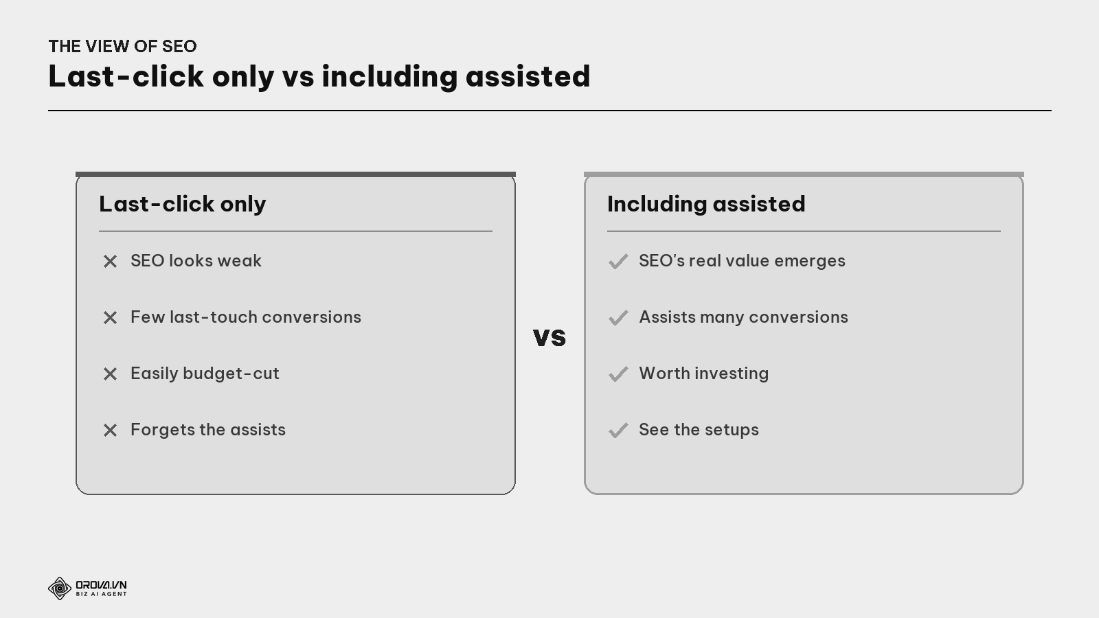 Last-click vs Assisted — the view of SEO