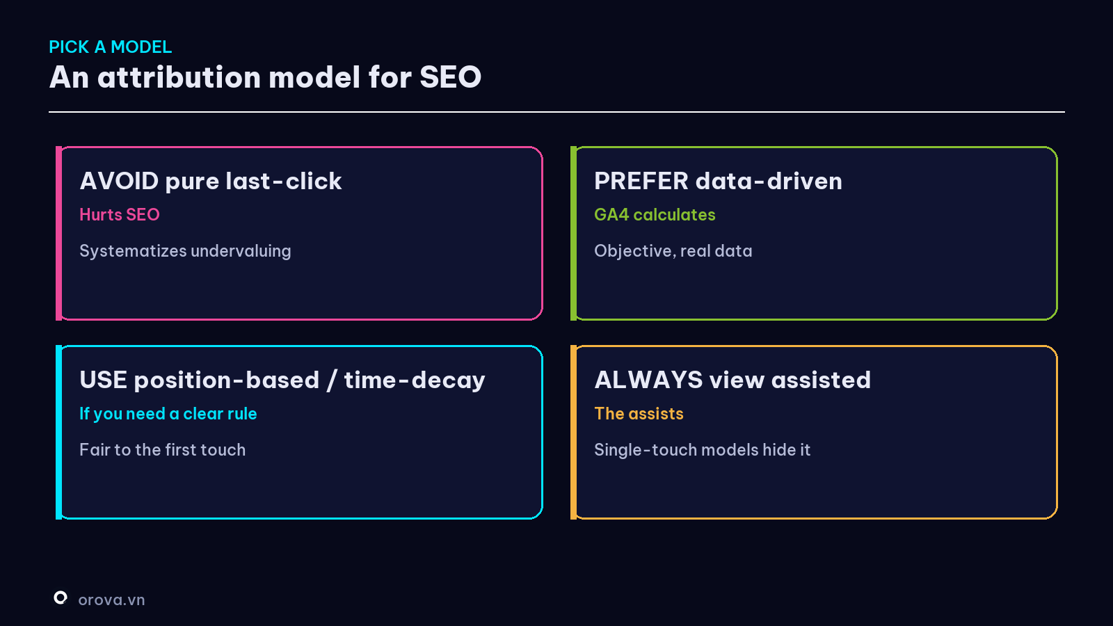 Choosing an attribution model for SEO