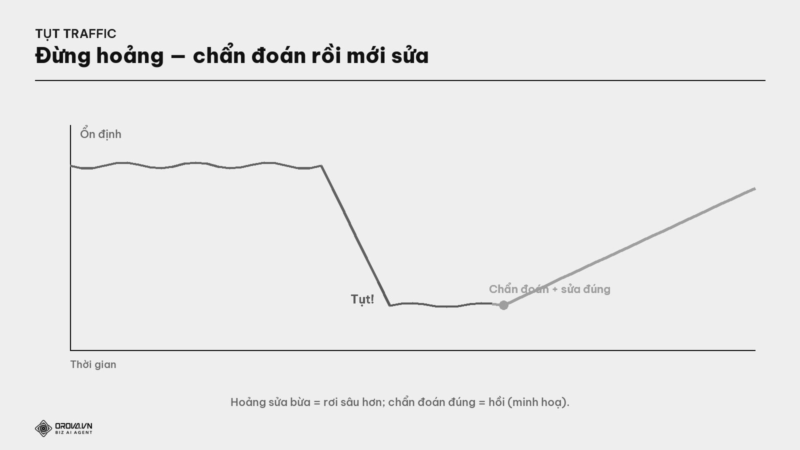 Đường traffic tụt đột ngột — và cú hồi sau khi chẩn đoán đúng