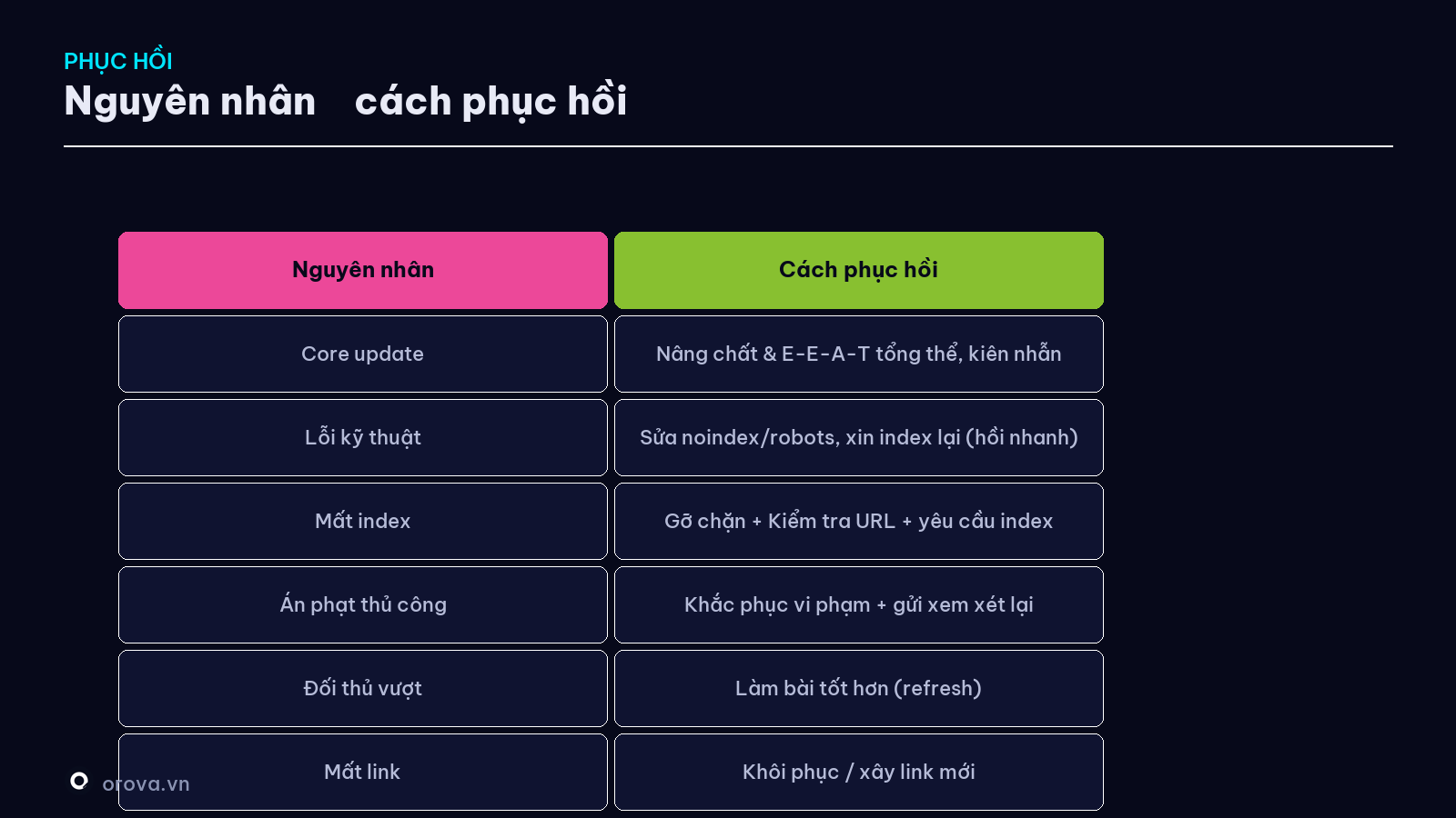 Nguyên nhân → cách phục hồi