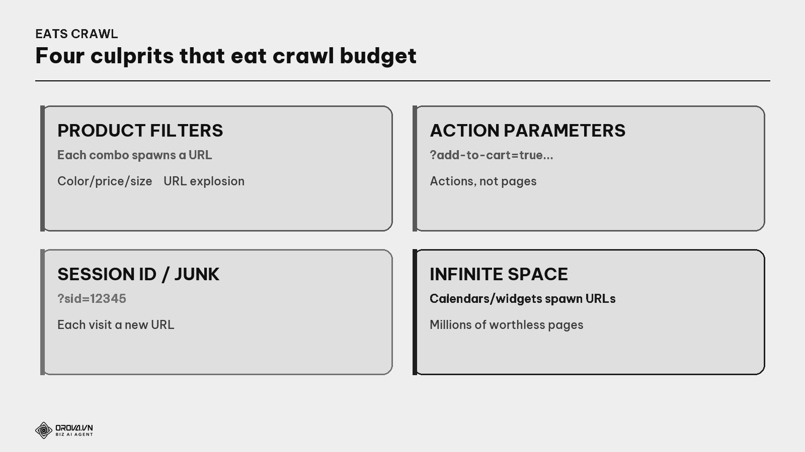 Four culprits that eat crawl budget