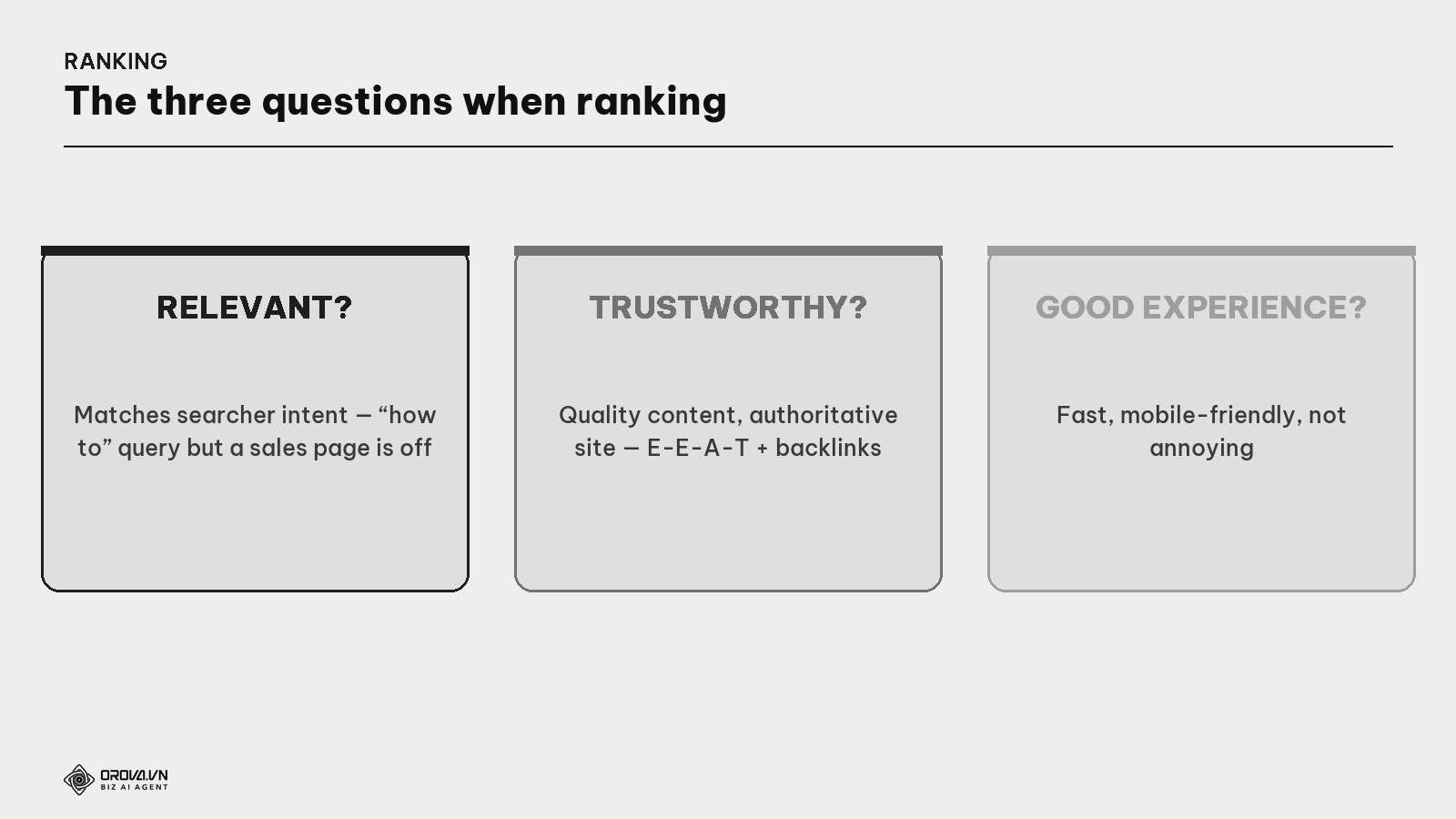 The three questions Google asks when ranking