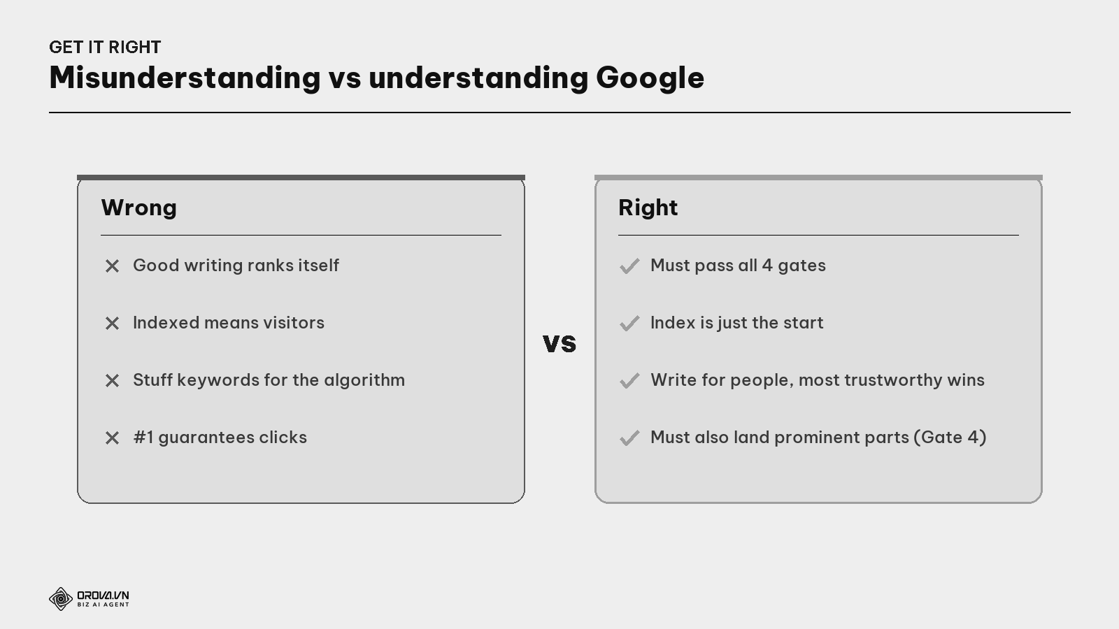 Misunderstanding vs understanding Google