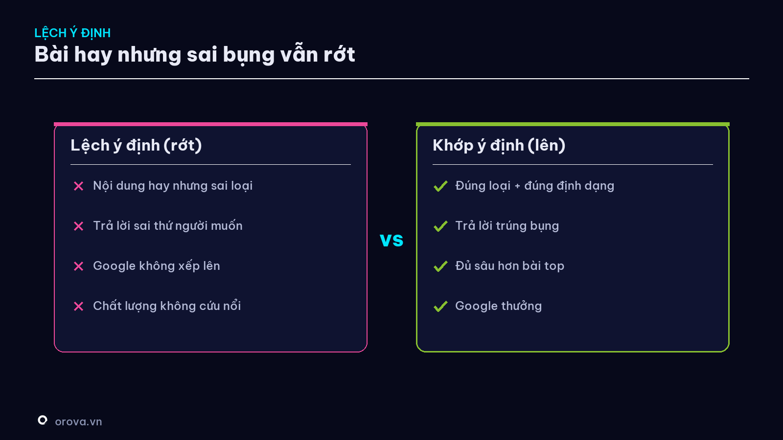 Bài hay nhưng lệch ý định vs bài khớp ý định