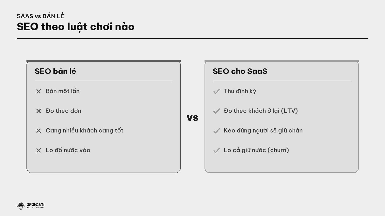 SEO bán lẻ vs SEO cho SaaS