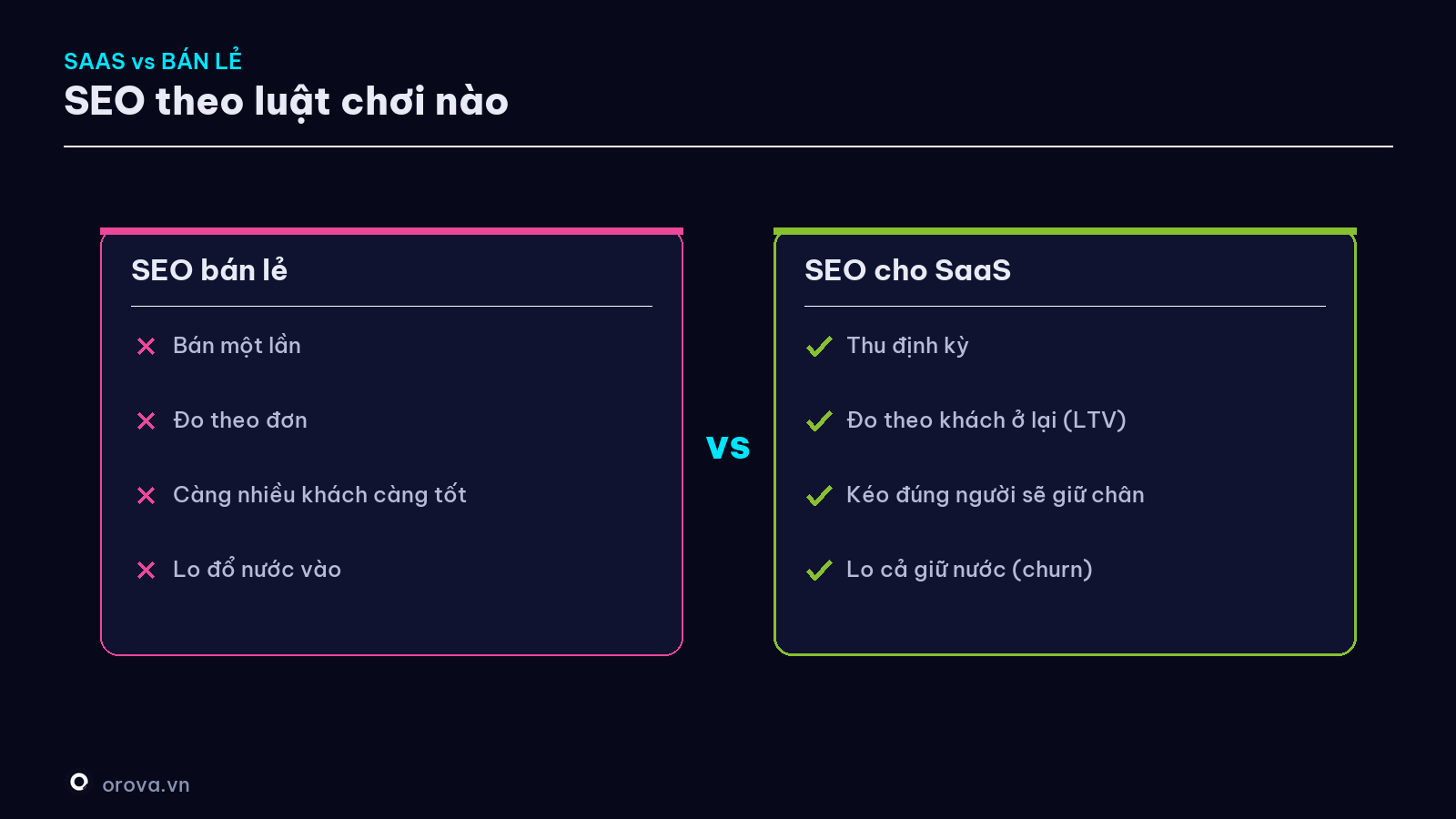 SEO bán lẻ vs SEO cho SaaS
