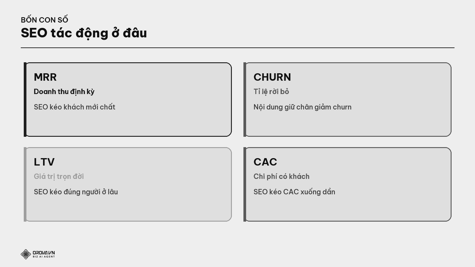 Bốn con số sống còn của SaaS — và SEO tác động ở đâu