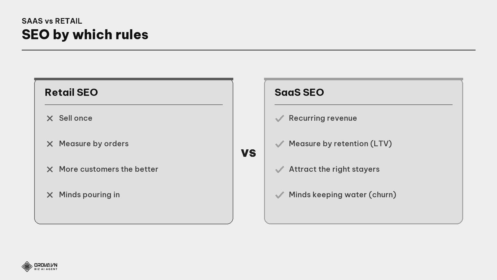 Retail SEO vs SaaS SEO