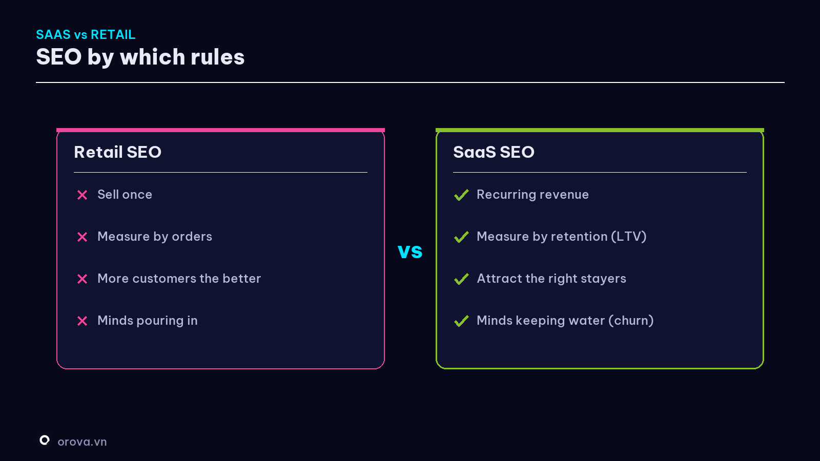 Retail SEO vs SaaS SEO