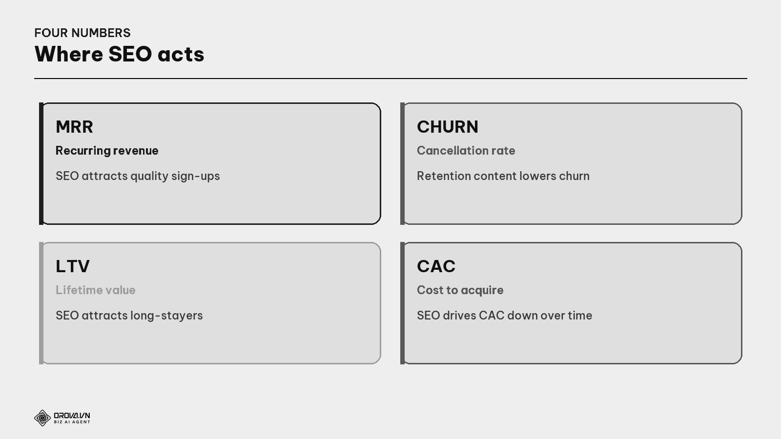 The four vital SaaS numbers — and where SEO acts
