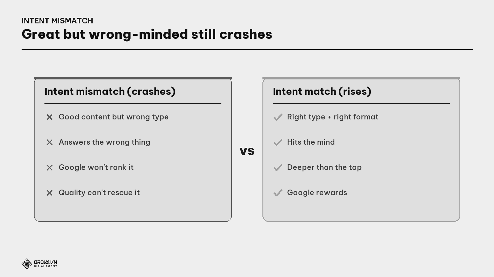 Great but intent-mismatched vs intent-matched