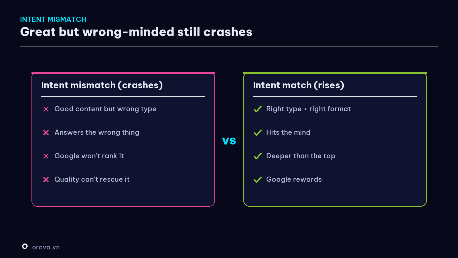 Great but intent-mismatched vs intent-matched