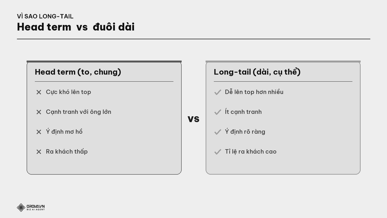 Vì sao chọn long-tail — dễ lên hạng hơn & ra khách cao hơn