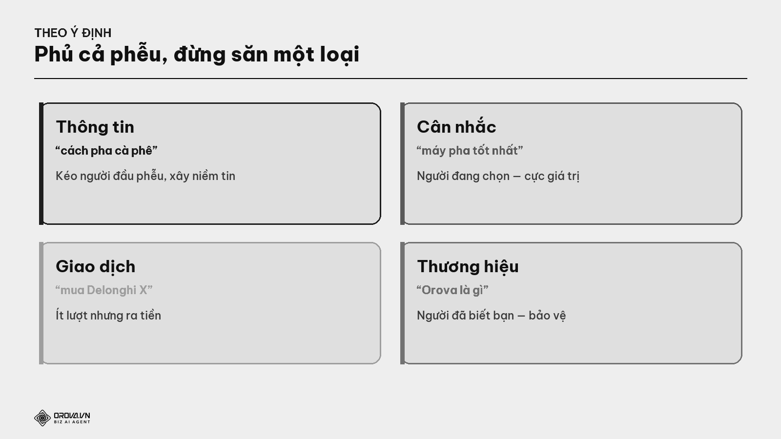 Từ khoá theo ý định — phủ cả phễu