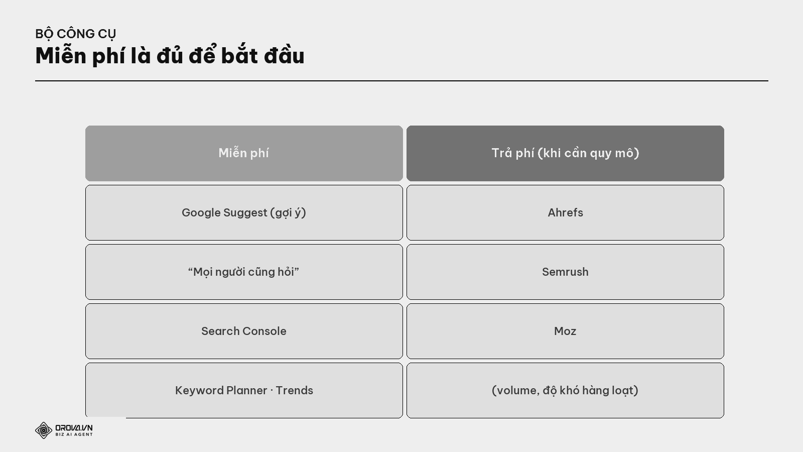 Bộ công cụ nghiên cứu từ khoá — miễn phí tới trả phí