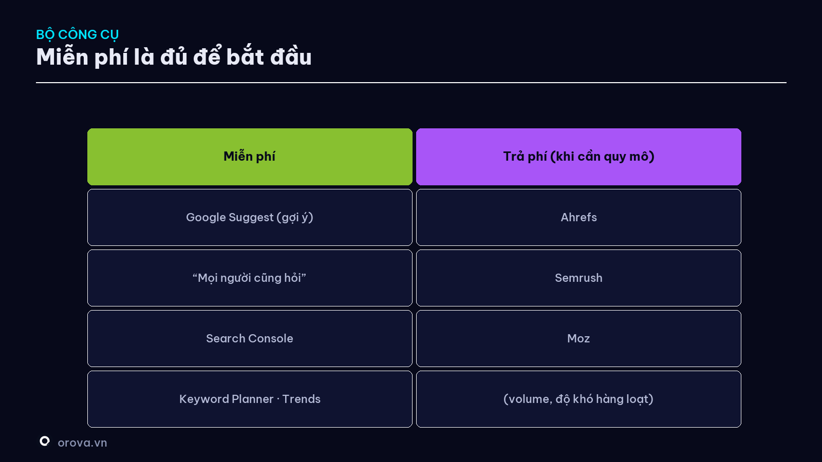 Bộ công cụ nghiên cứu từ khoá — miễn phí tới trả phí