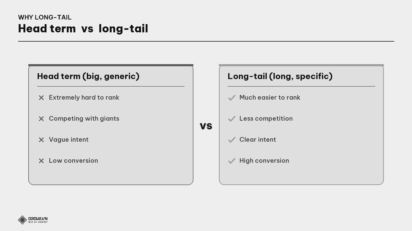 Why choose long-tail — easier to rank & higher conversion