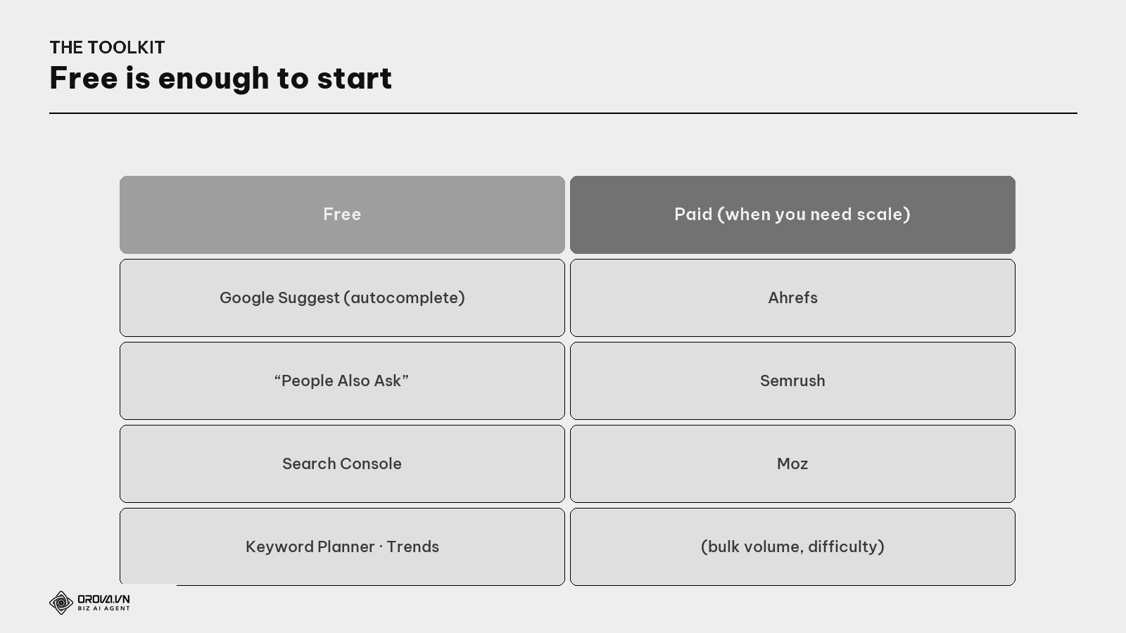 The keyword research toolkit — free to paid