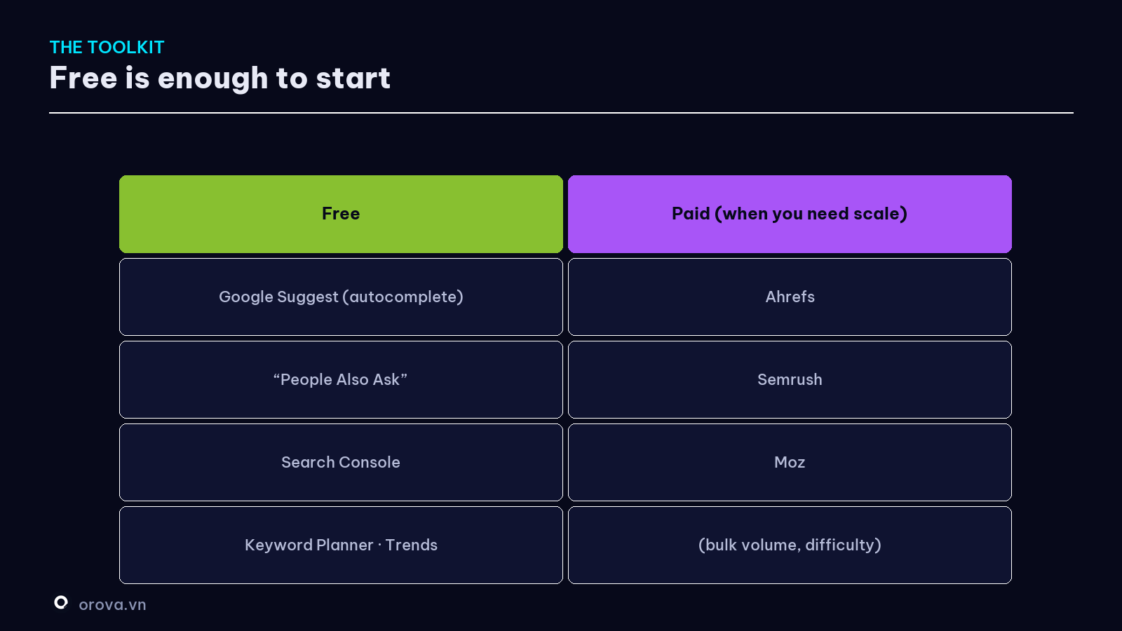 The keyword research toolkit — free to paid