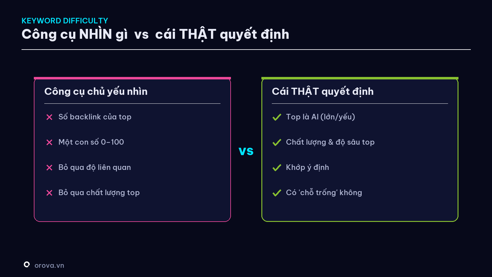 Cái công cụ NHÌN vs cái THẬT SỰ quyết định khả năng thắng