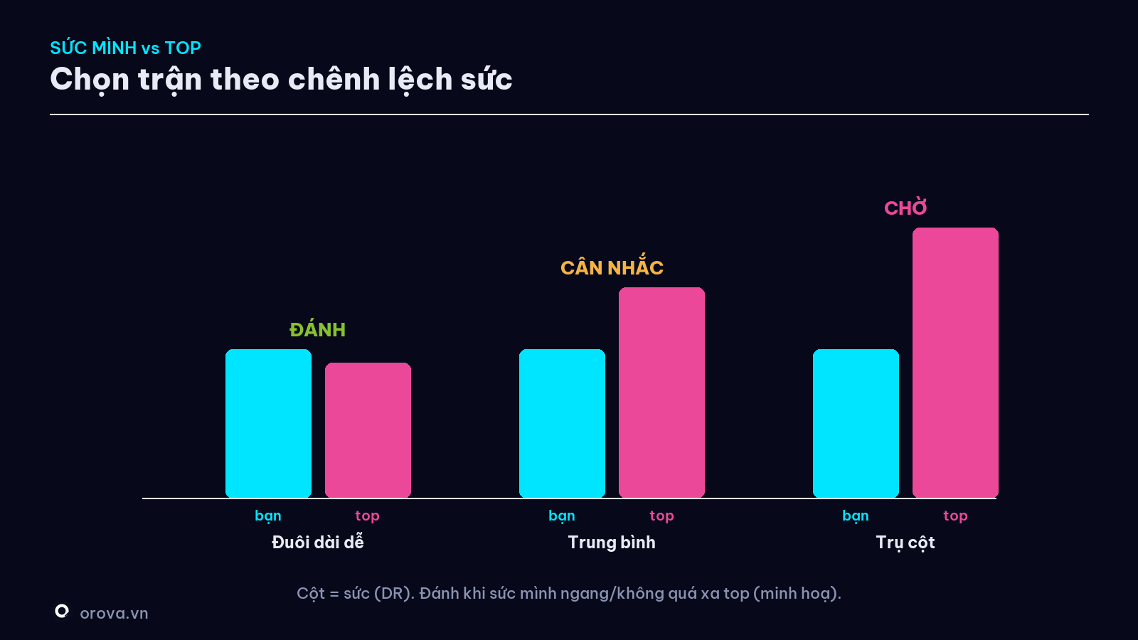 Sức site bạn vs sức trung bình top — minh hoạ