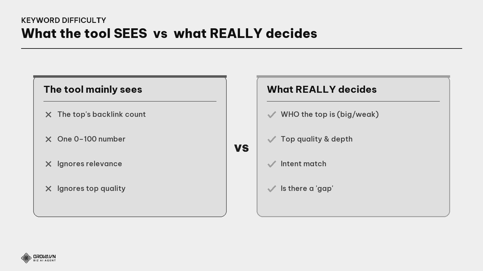 What the tool SEES vs what REALLY decides your chances