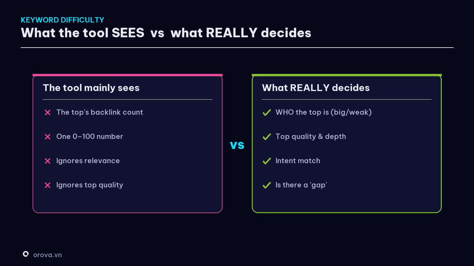 What the tool SEES vs what REALLY decides your chances