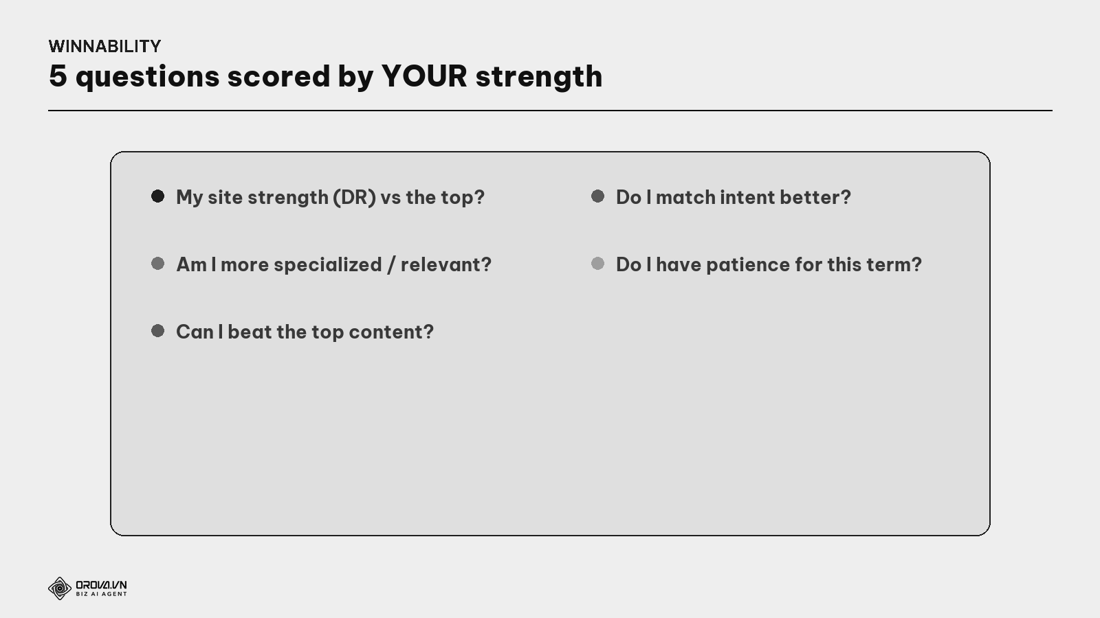 The 5-question winnability framework