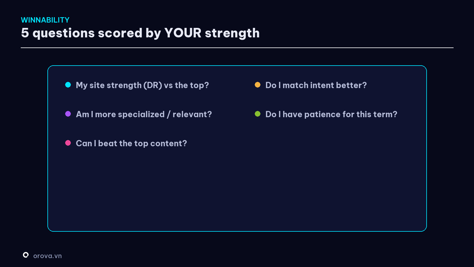 The 5-question winnability framework