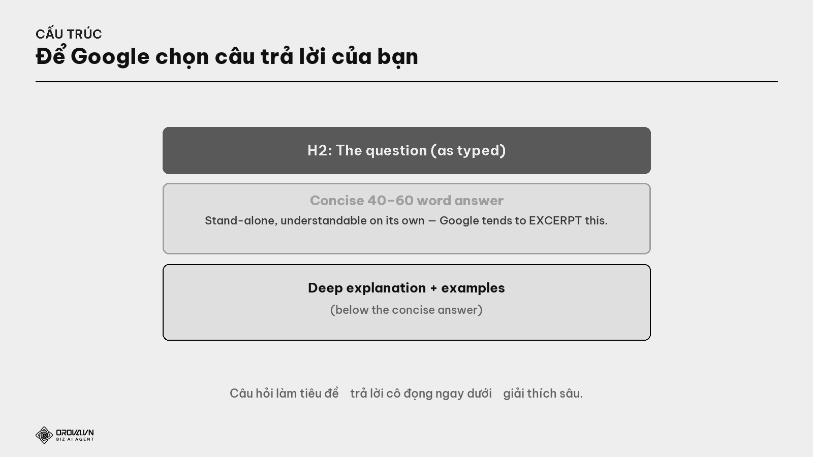 Cấu trúc một mục để lọt ô trả lời nhanh